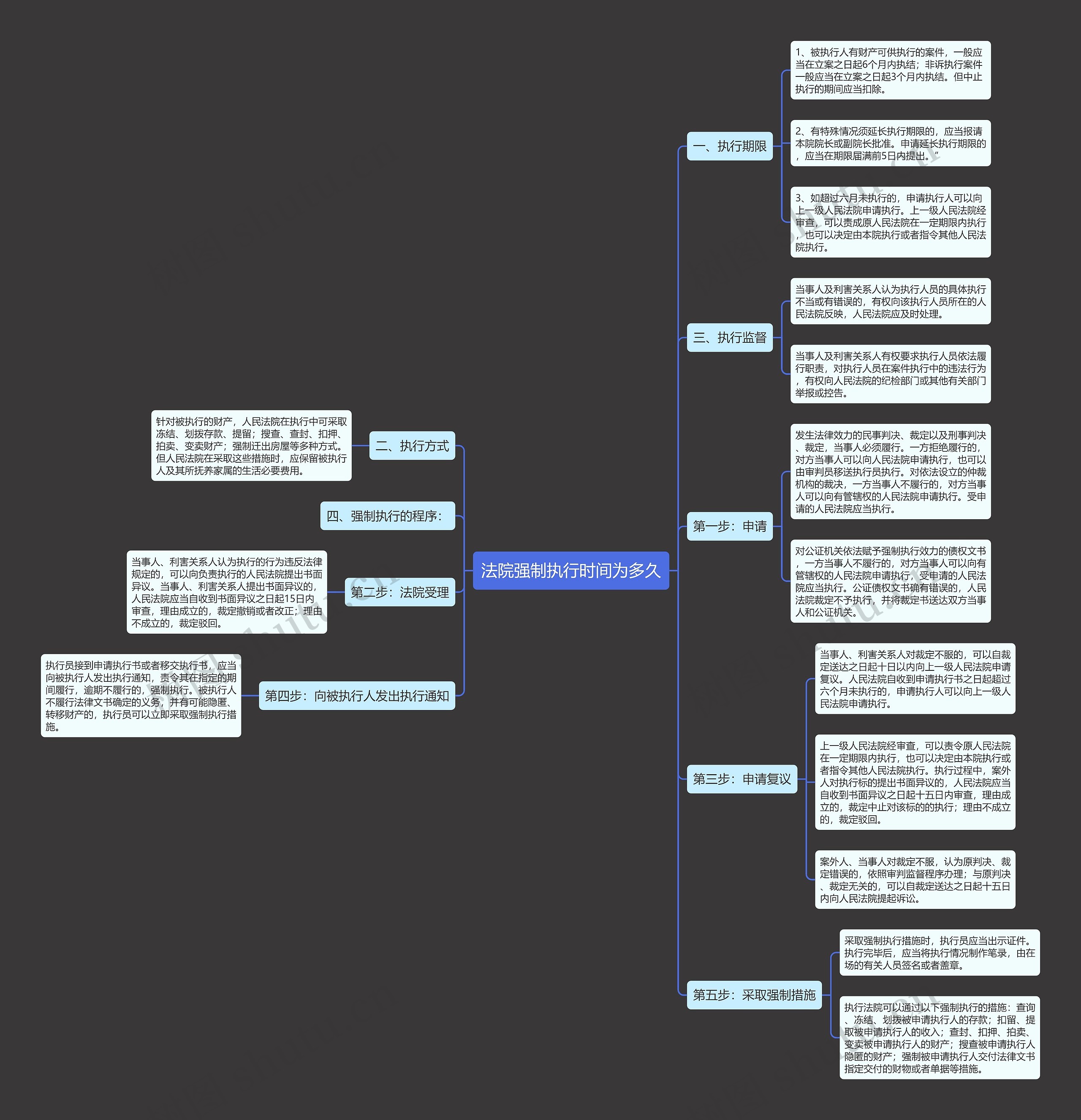 法院强制执行时间为多久 法院强制执行时间为多久