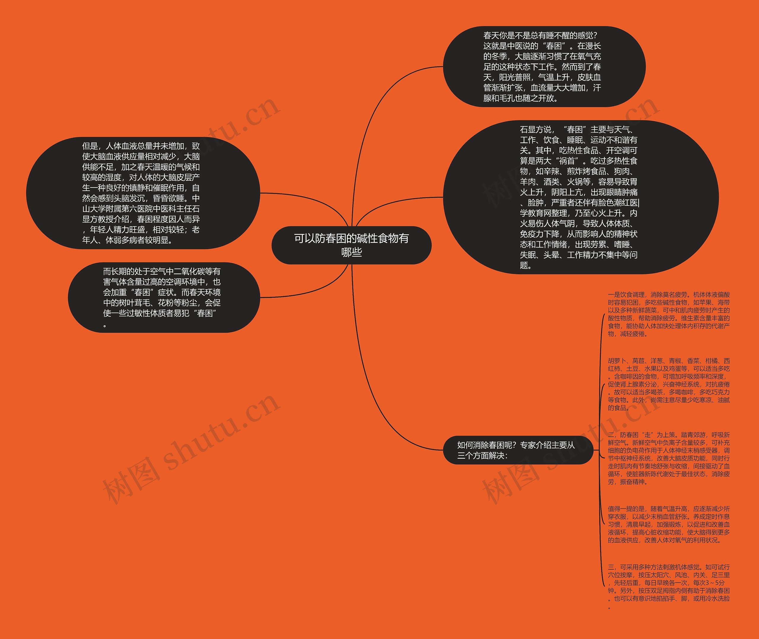 可以防春困的碱性食物有哪些思维导图