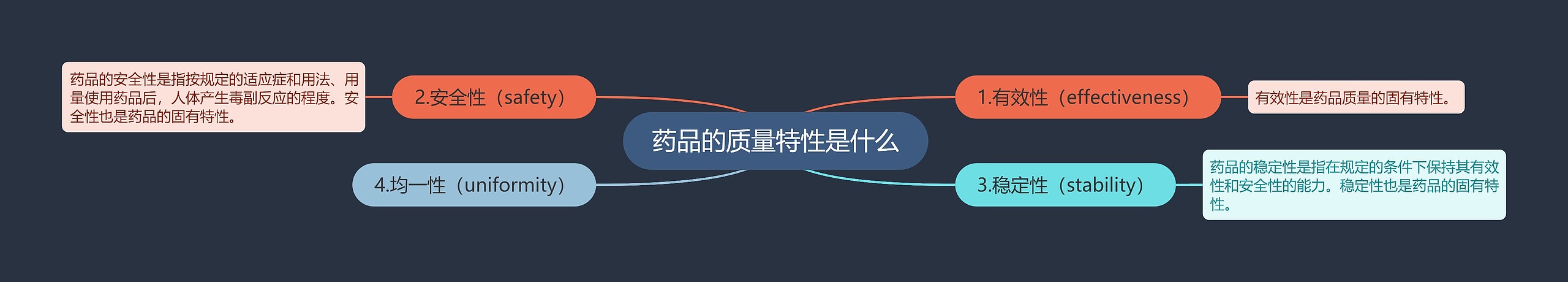 药品的质量特性是什么 药品的质量特性是什么