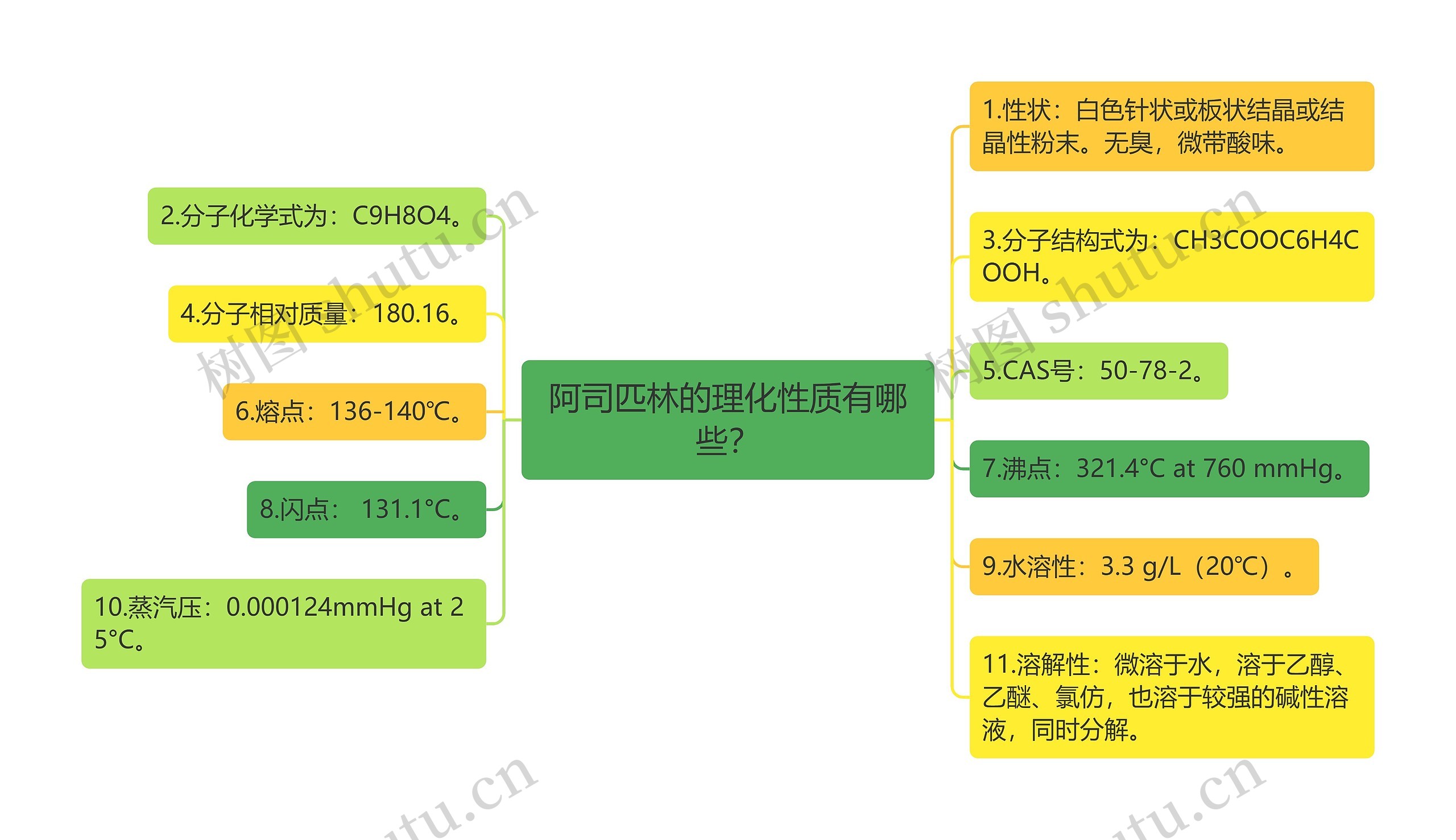 阿司匹林的理化性质有哪些? 阿司匹林的理化性质有哪些?