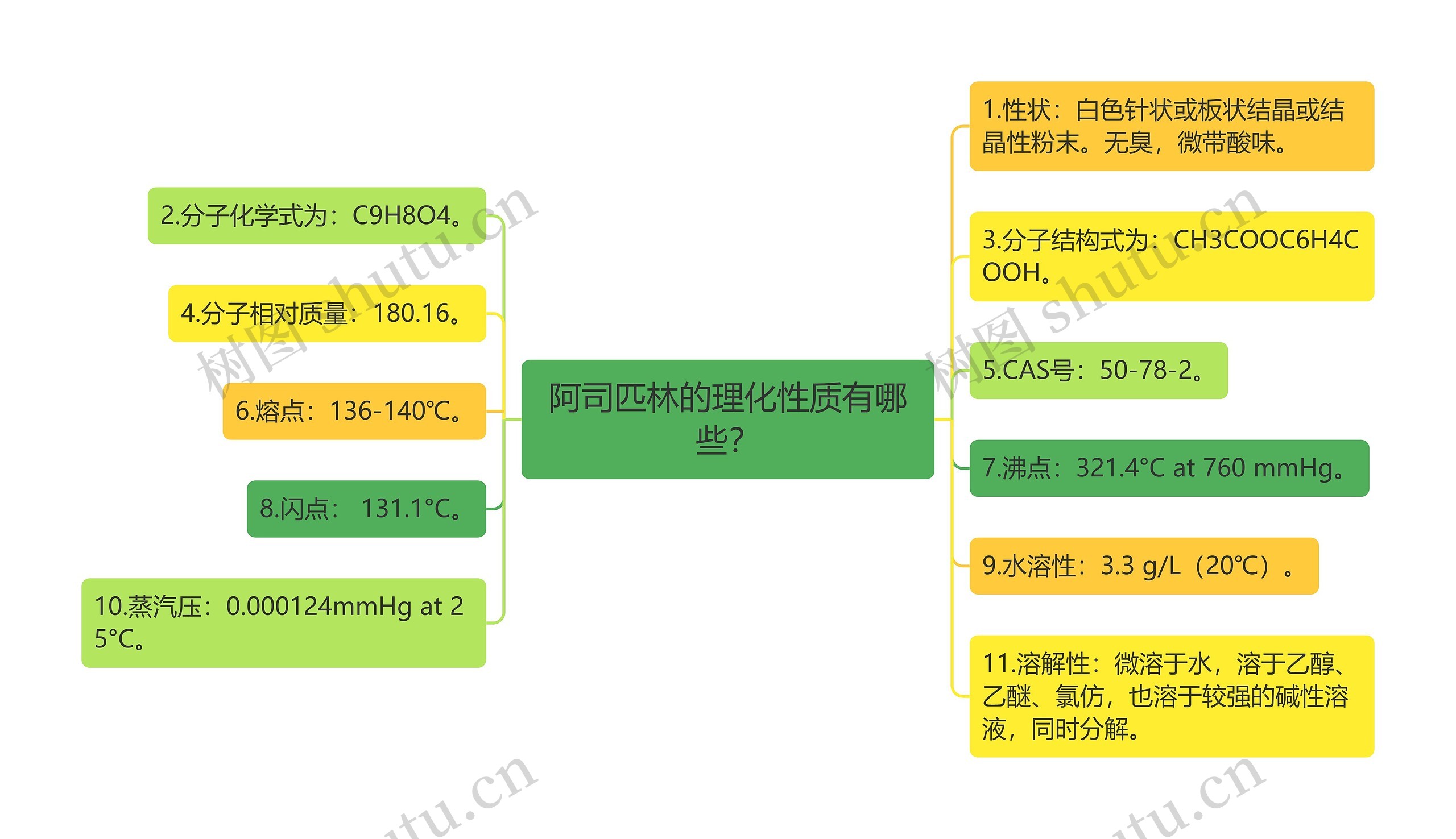 阿司匹林的理化性质有哪些？