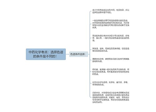 中药化学考点：选择色谱的条件是不同的！