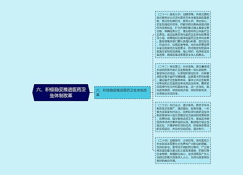 六、积极稳妥推进医药卫生体制改革