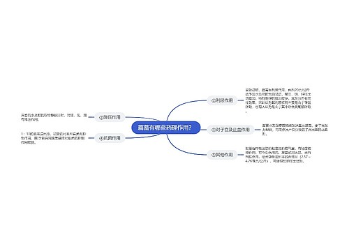 萹蓄有哪些药理作用？