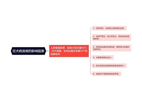 狂犬病发病的影响因素