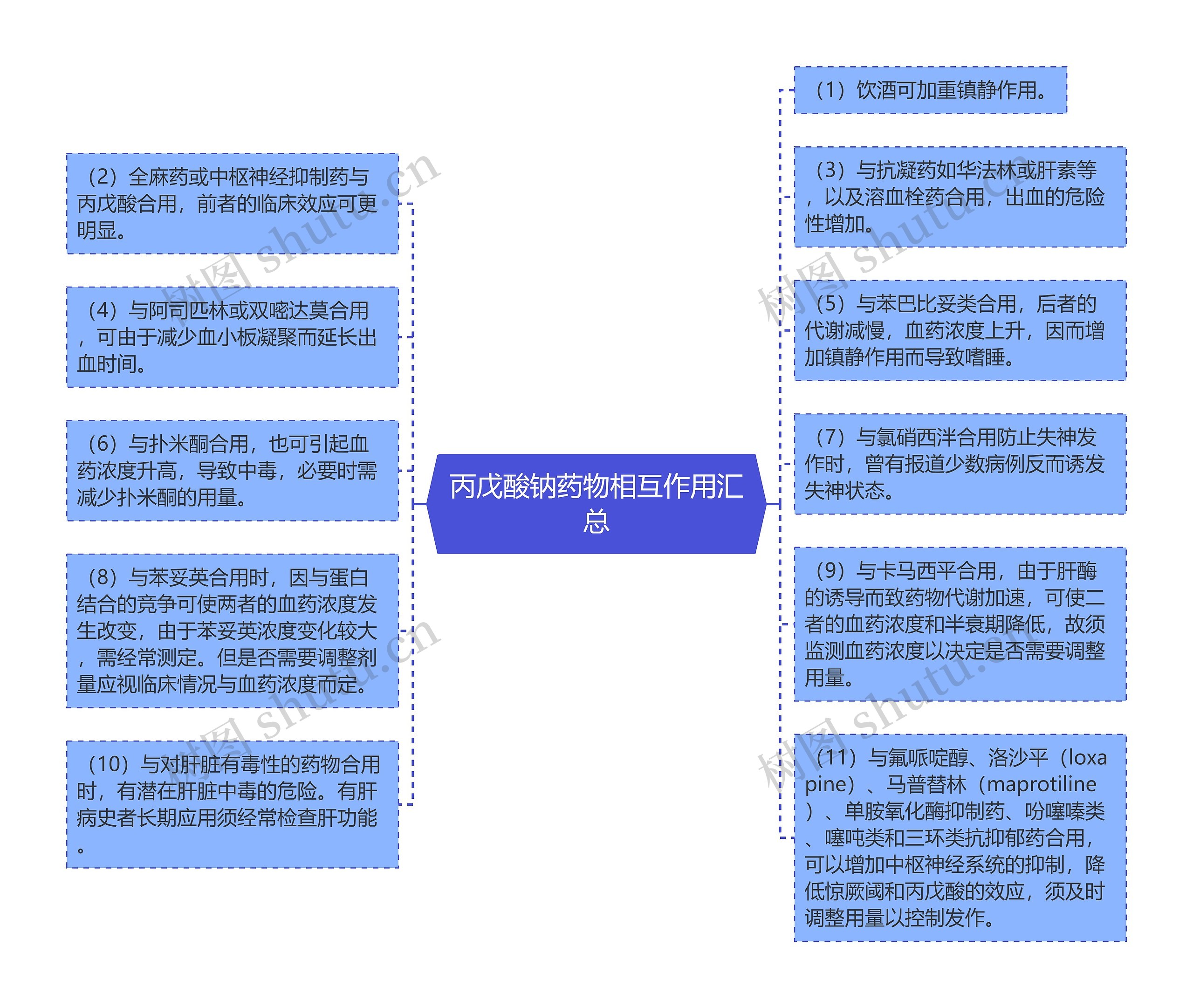 丙戊酸钠药物相互作用汇总思维导图