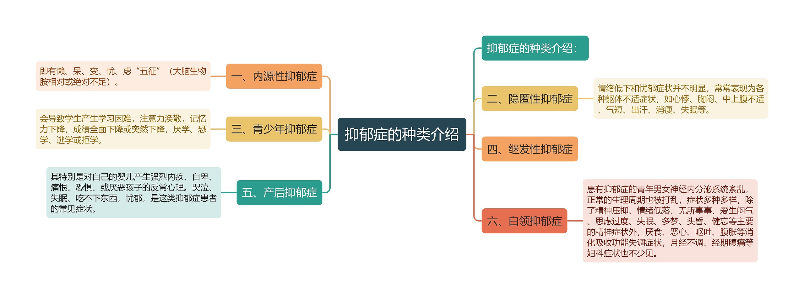 抑郁症的种类介绍