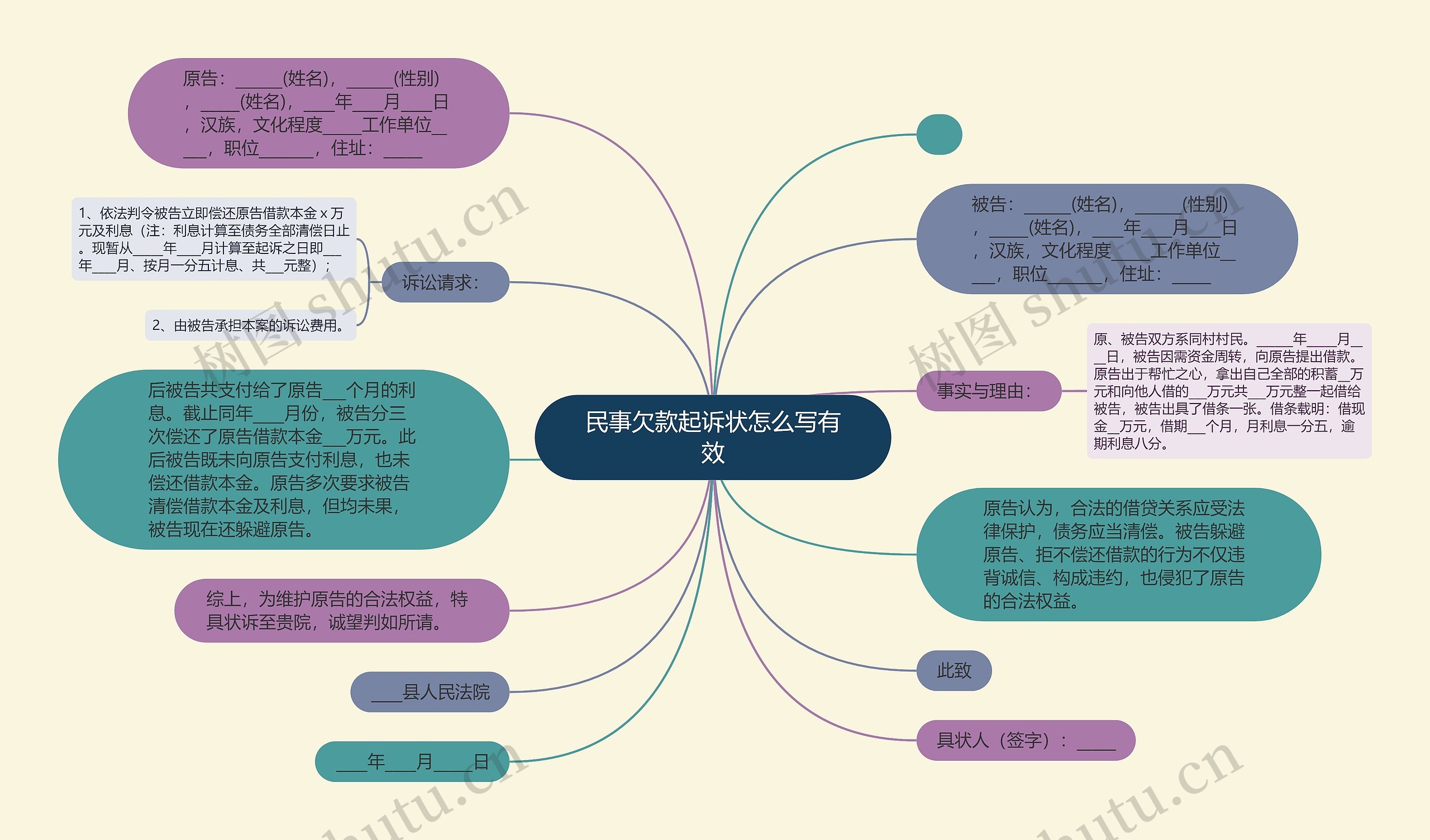 民事欠款起诉状怎么写有效