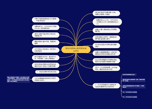 股份内部转让股权股份转让协议