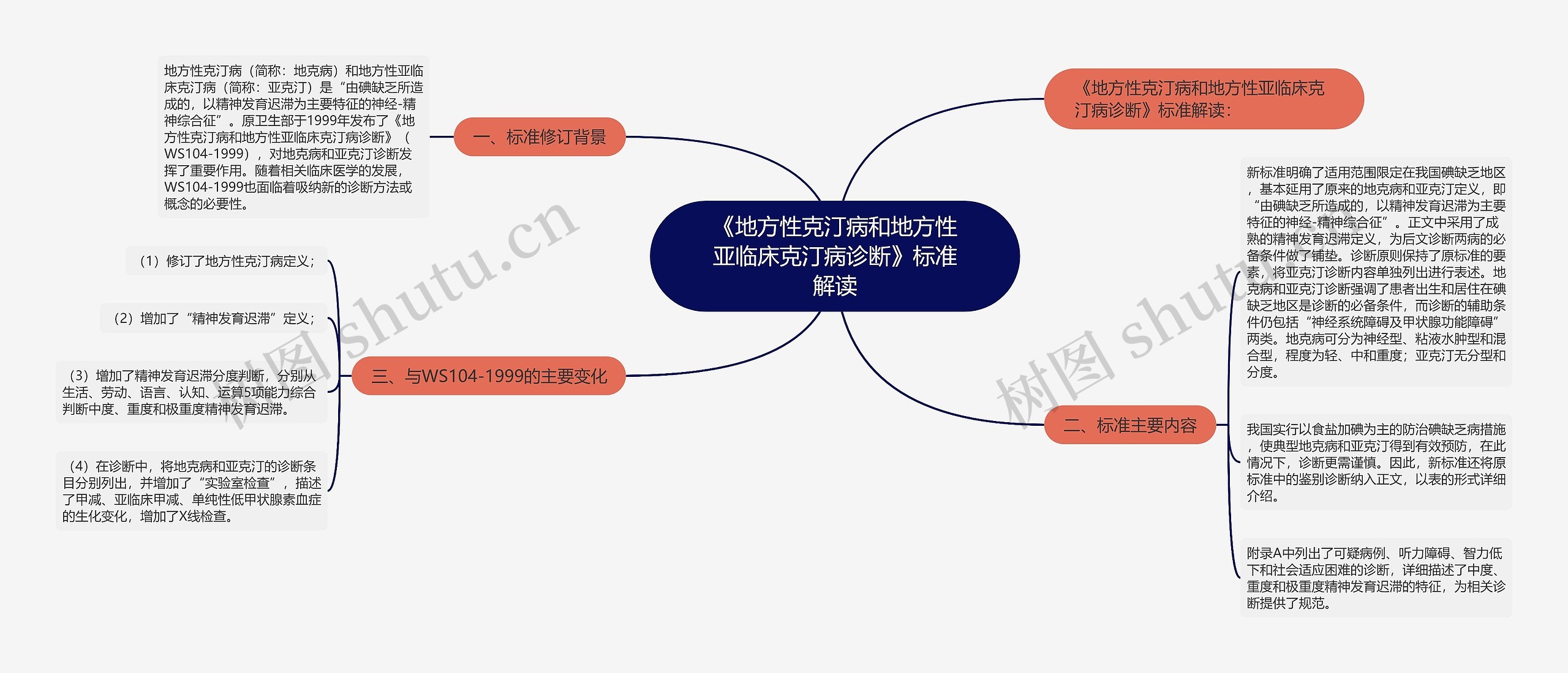 《地方性克汀病和地方性亚临床克汀病诊断》标准解读