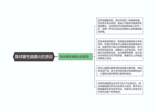 隐球菌性脑膜炎的原因