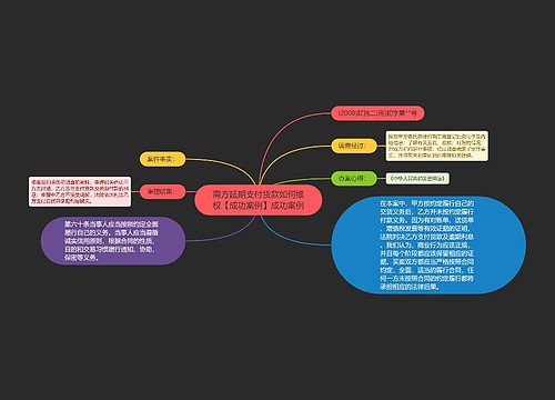 需方延期支付货款如何维权【成功案例】成功案例