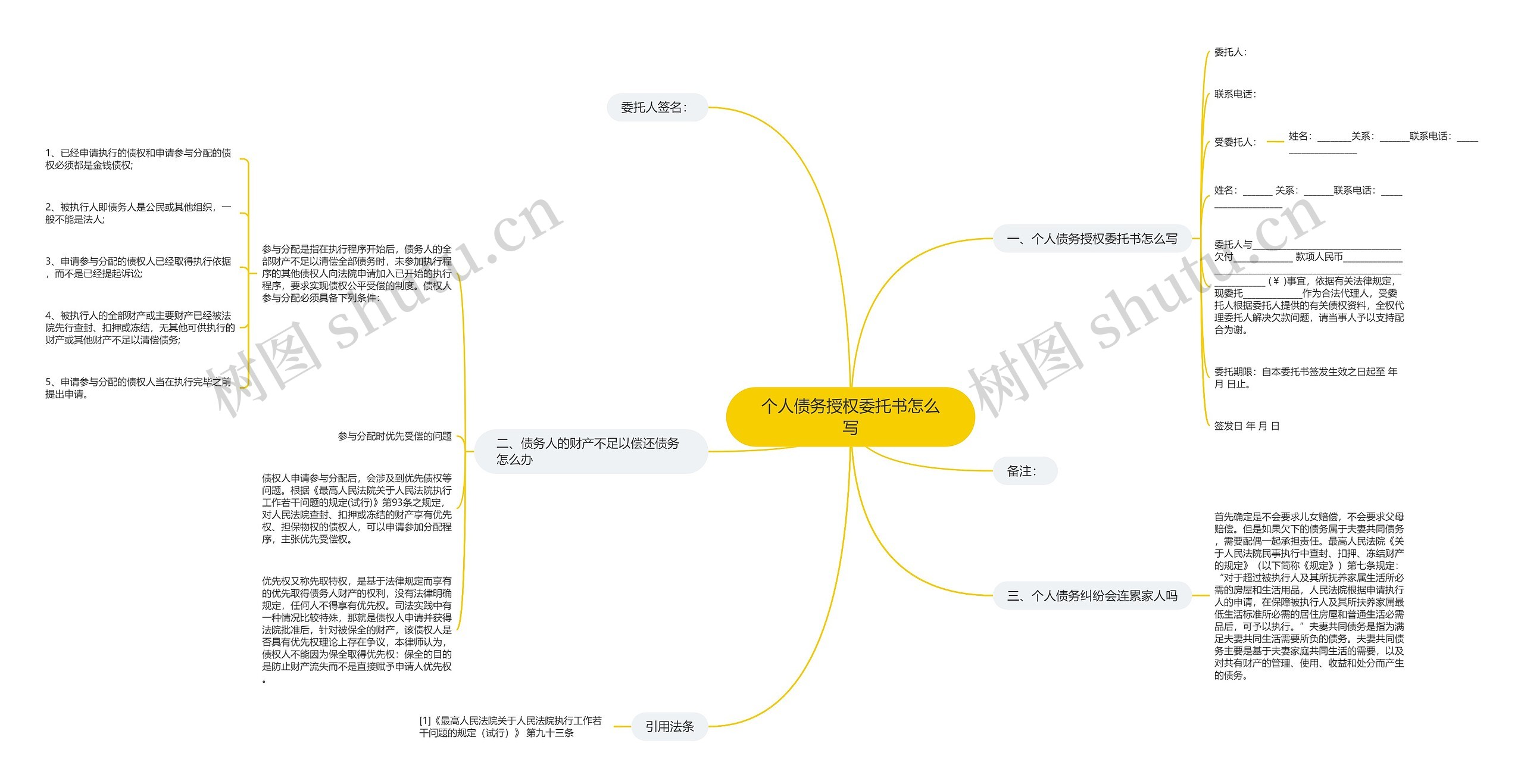 个人债务授权委托书怎么写思维导图