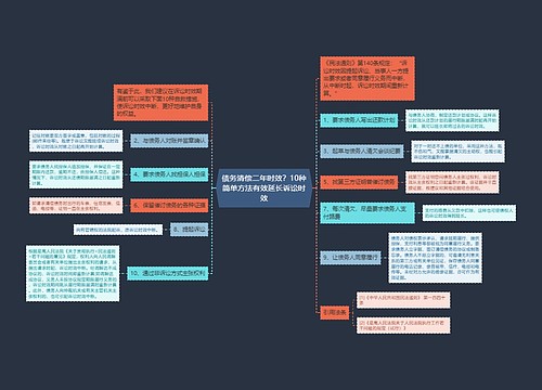 债务清偿二年时效？10种简单方法有效延长诉讼时效