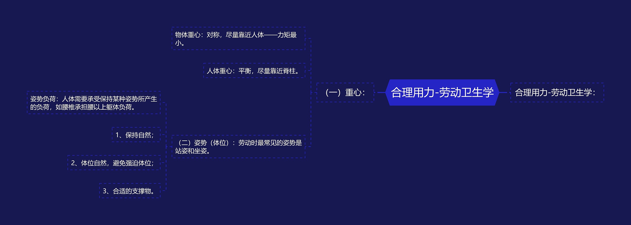 合理用力-劳动卫生学思维导图