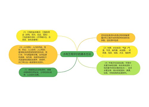 水利工程评价的基本方法