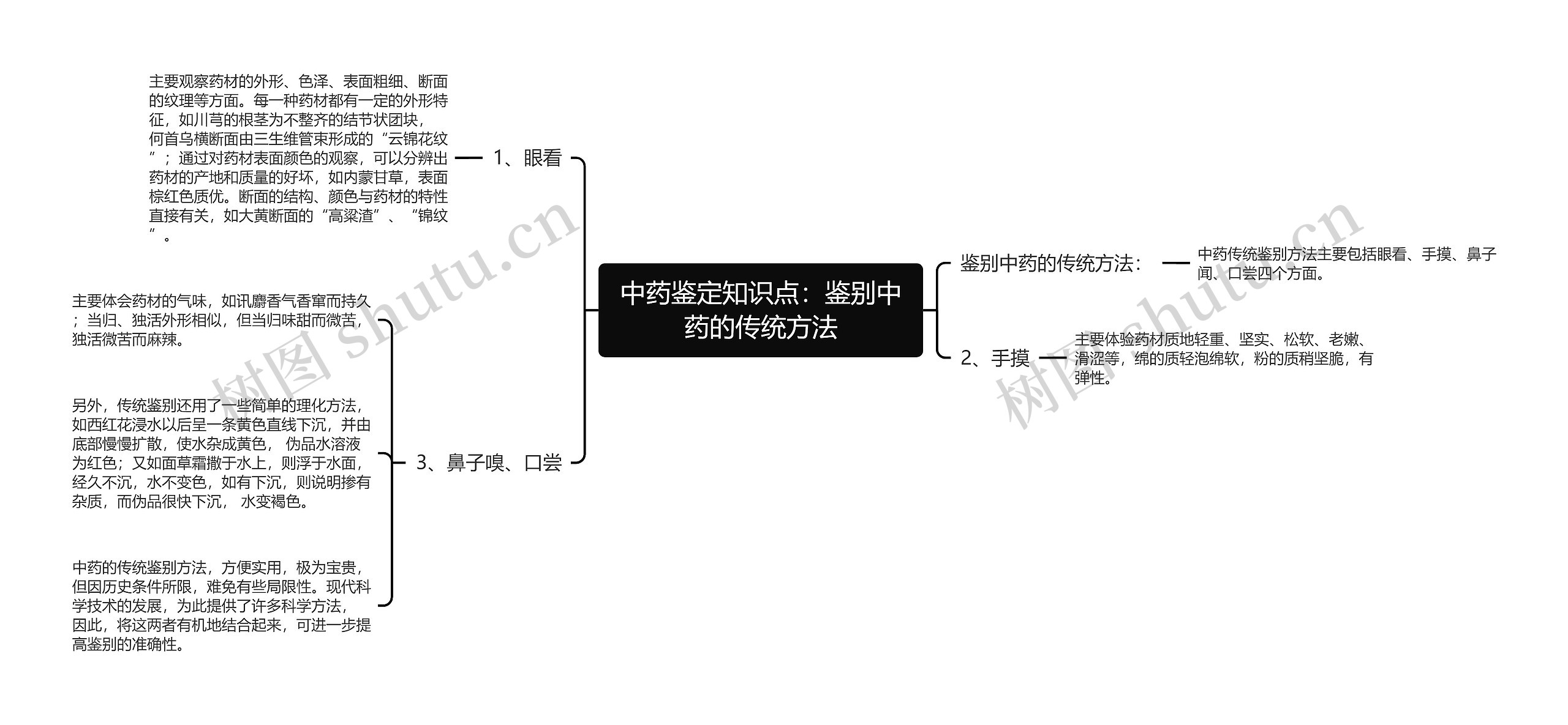 中药鉴定知识点：鉴别中药的传统方法思维导图