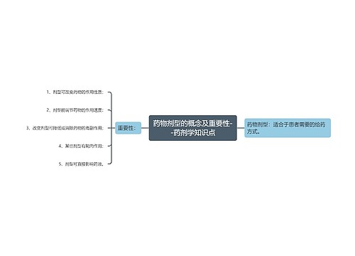 药物剂型的概念及重要性--药剂学知识点