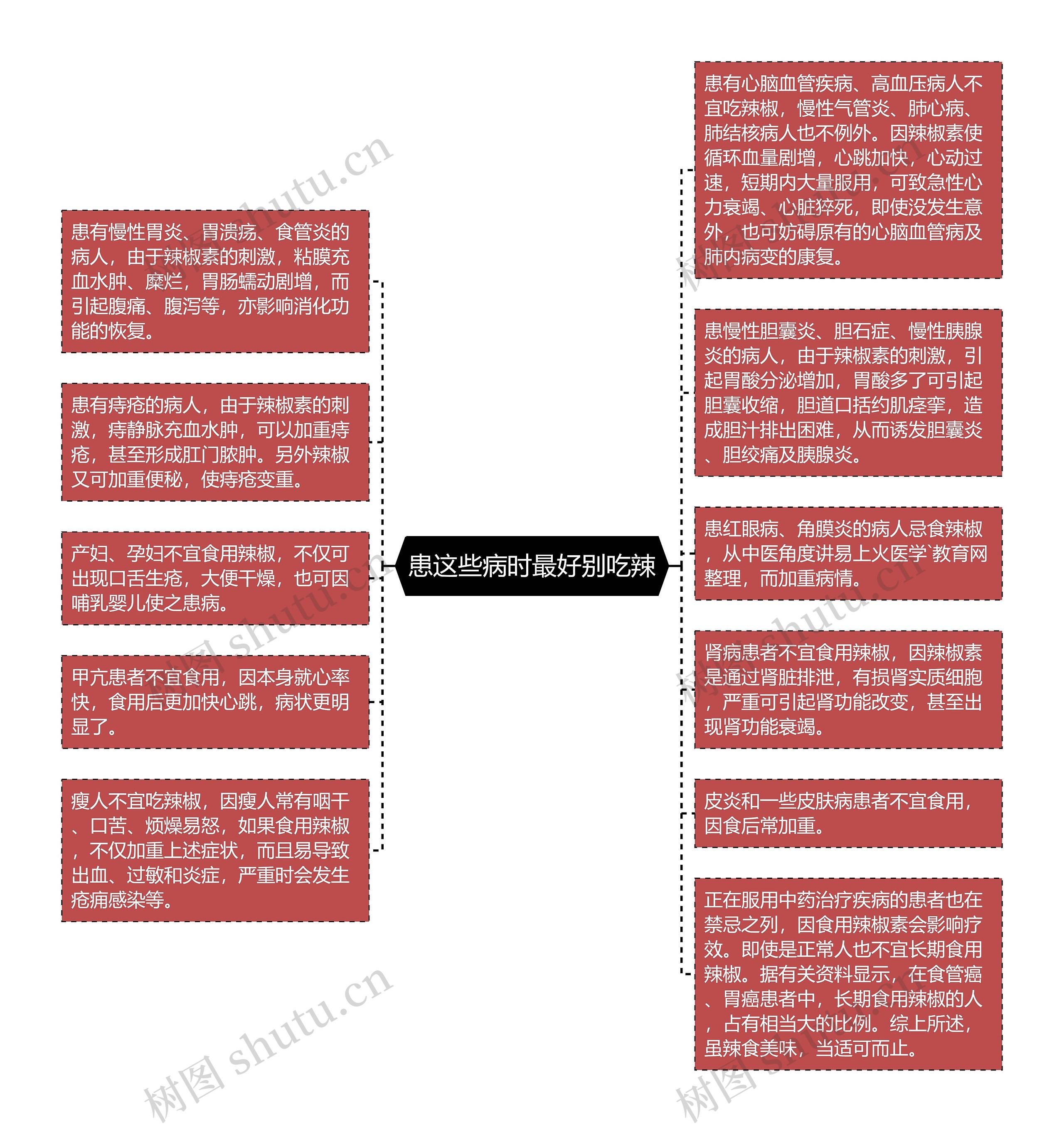 患这些病时最好别吃辣