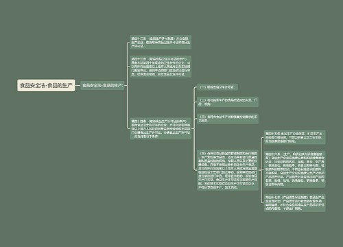 食品安全法-食品的生产