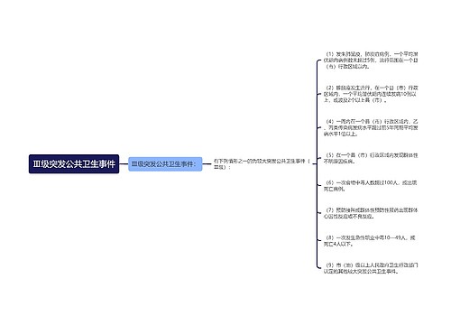 Ⅲ级突发公共卫生事件