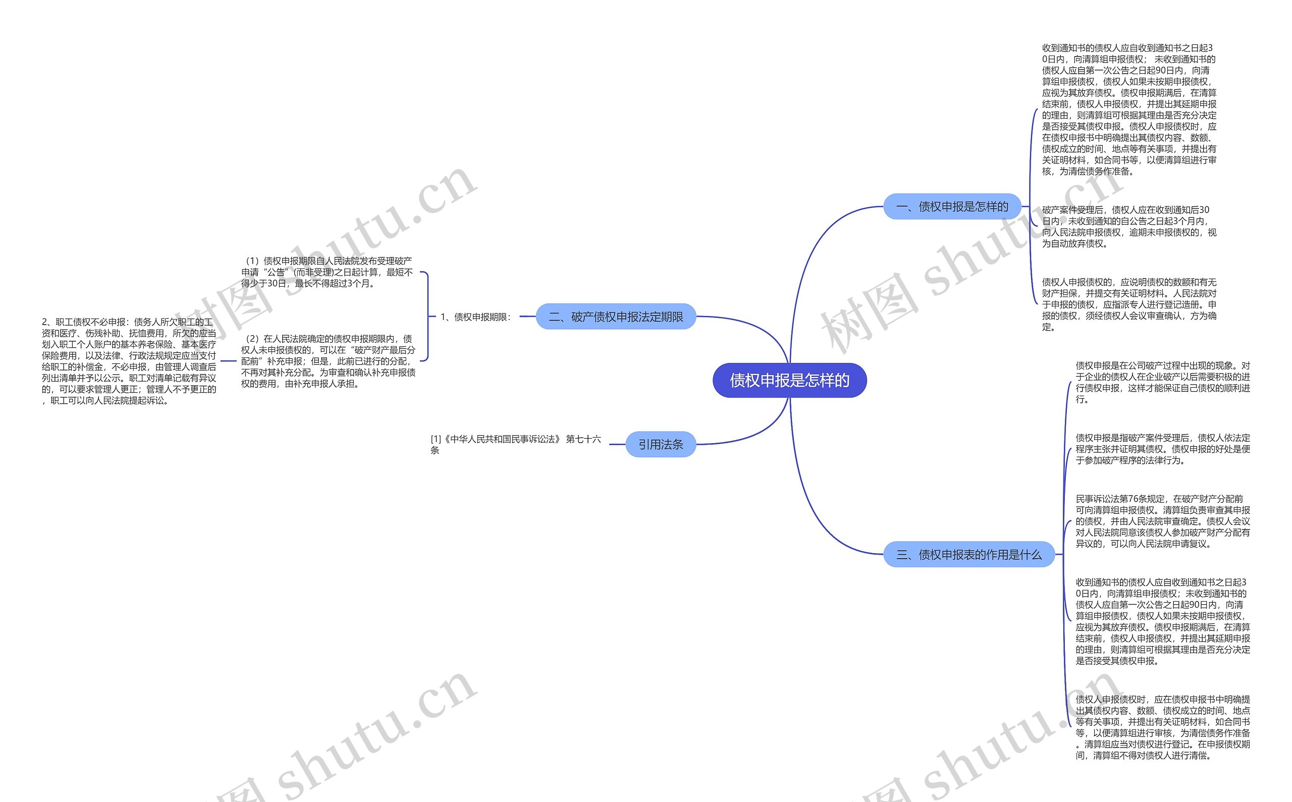 债权申报是怎样的思维导图