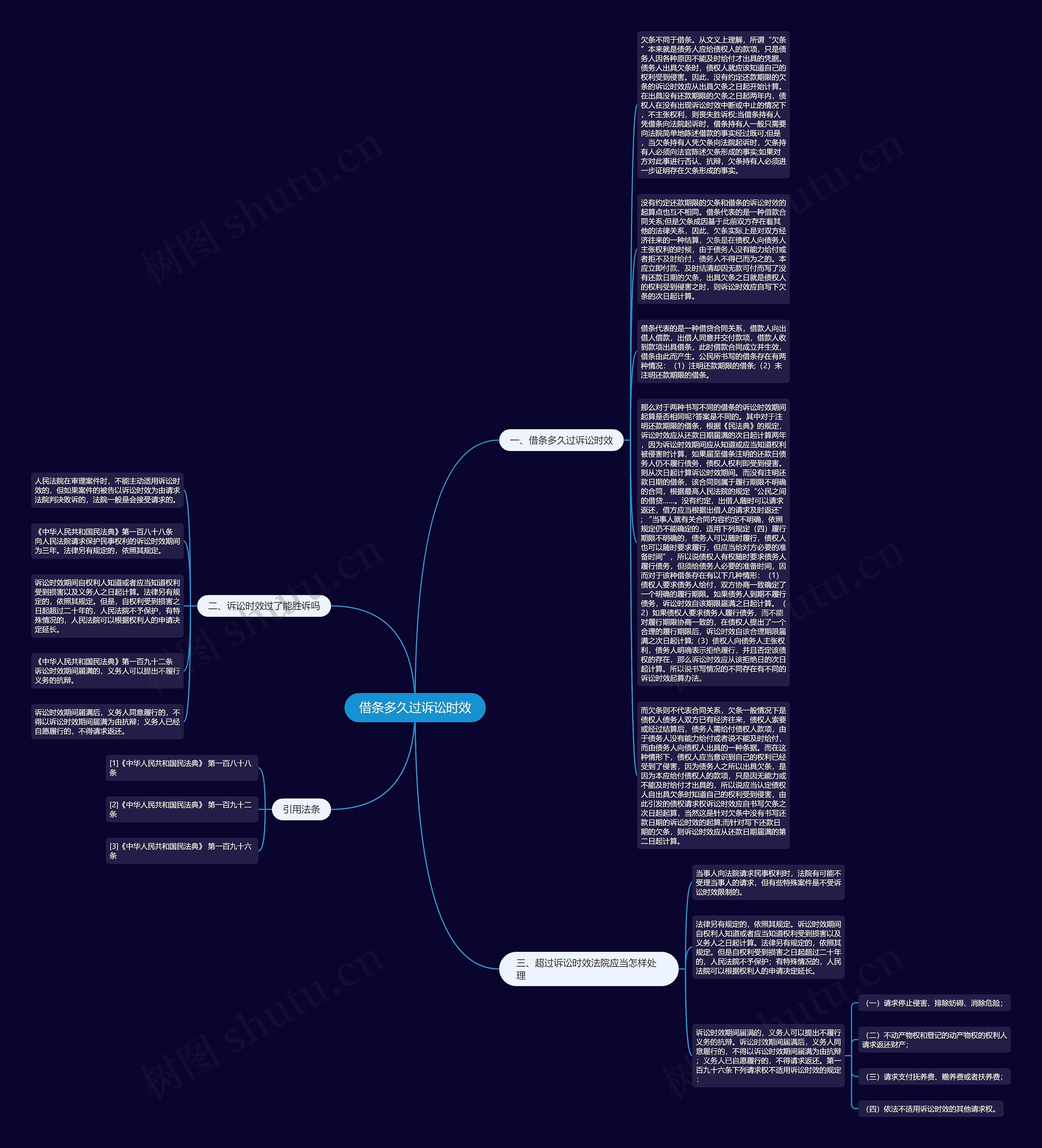 借条多久过诉讼时效思维导图