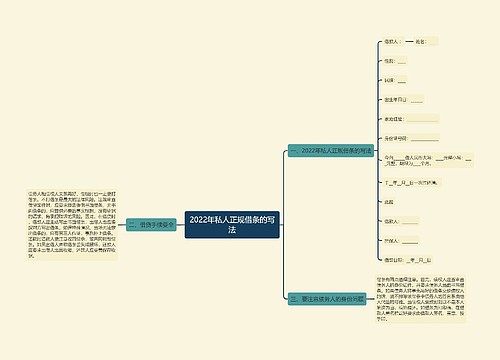2022年私人正规借条的写法