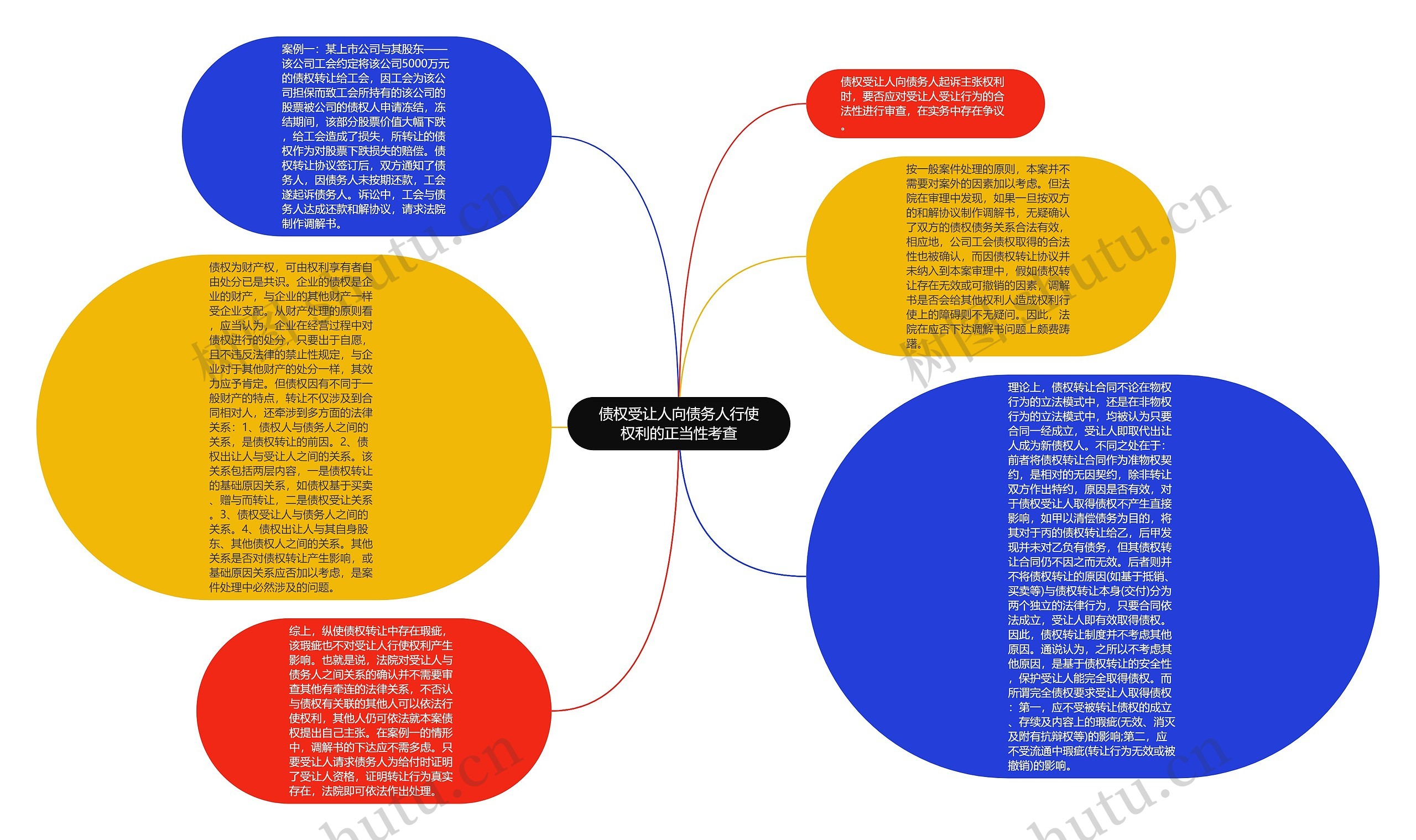 债权受让人向债务人行使权利的正当性考查思维导图