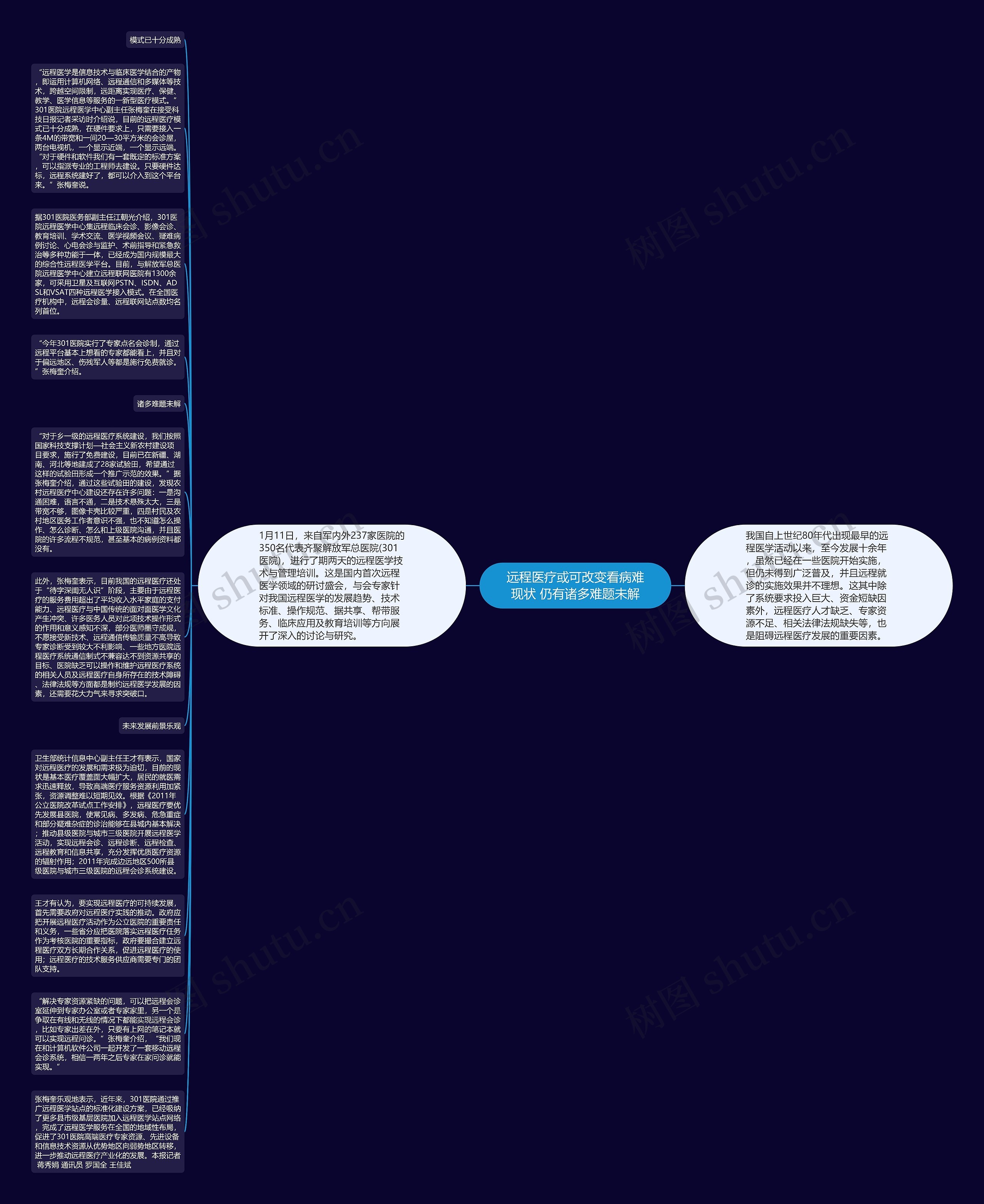 远程医疗或可改变看病难现状 仍有诸多难题未解思维导图