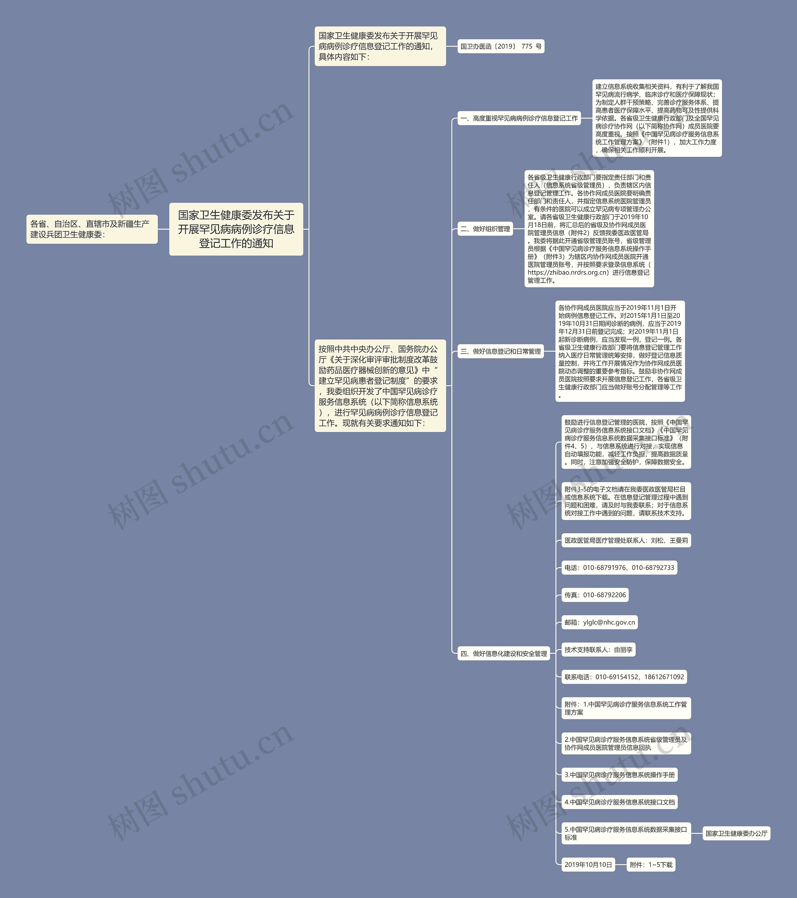 国家卫生健康委发布关于开展罕见病病例诊疗信息登记工作的通知 国家卫生健康委发布关于开展罕见病病例诊疗信息登记工作的通知