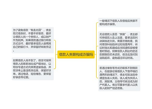 借款人失联构成诈骗吗