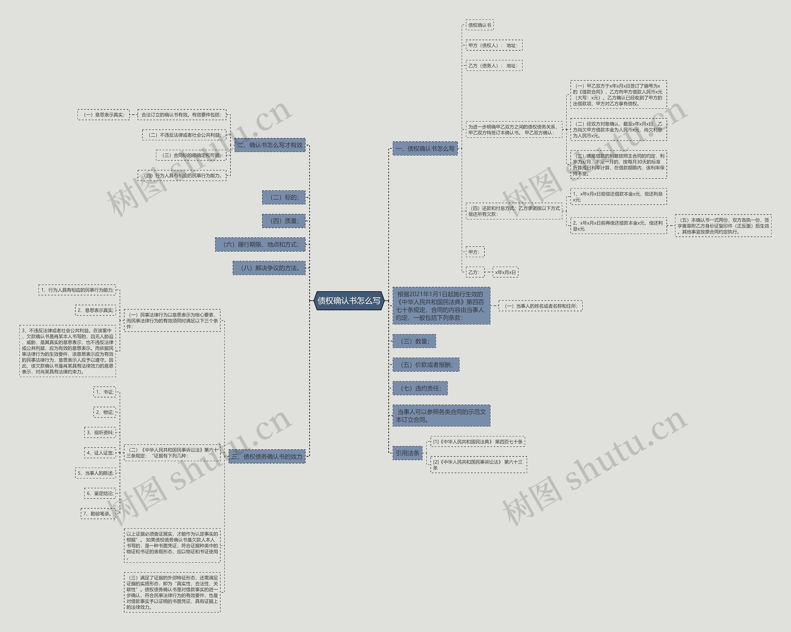 债权确认书怎么写思维导图