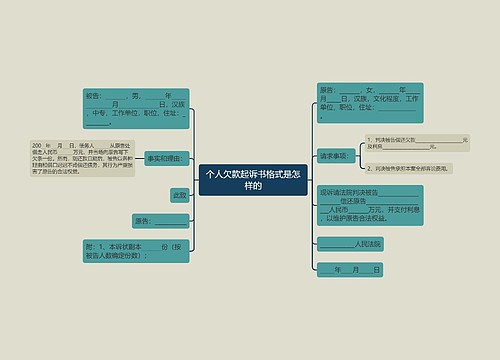 个人欠款起诉书格式是怎样的