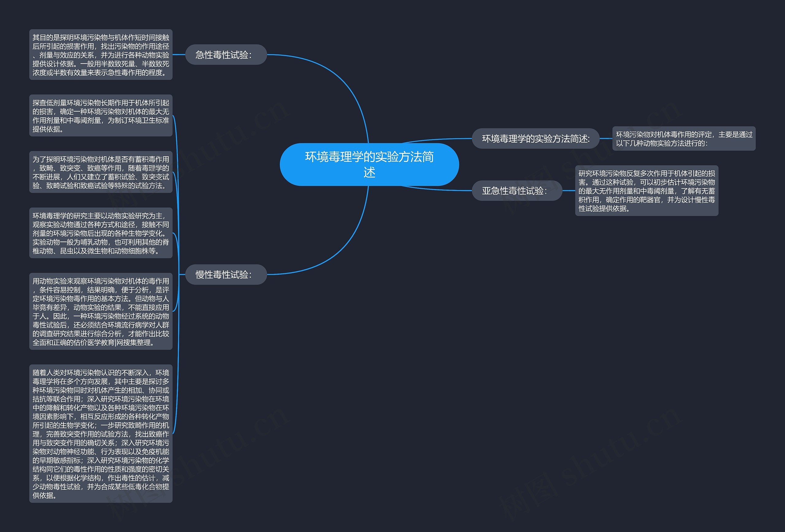 环境毒理学的实验方法简述思维导图