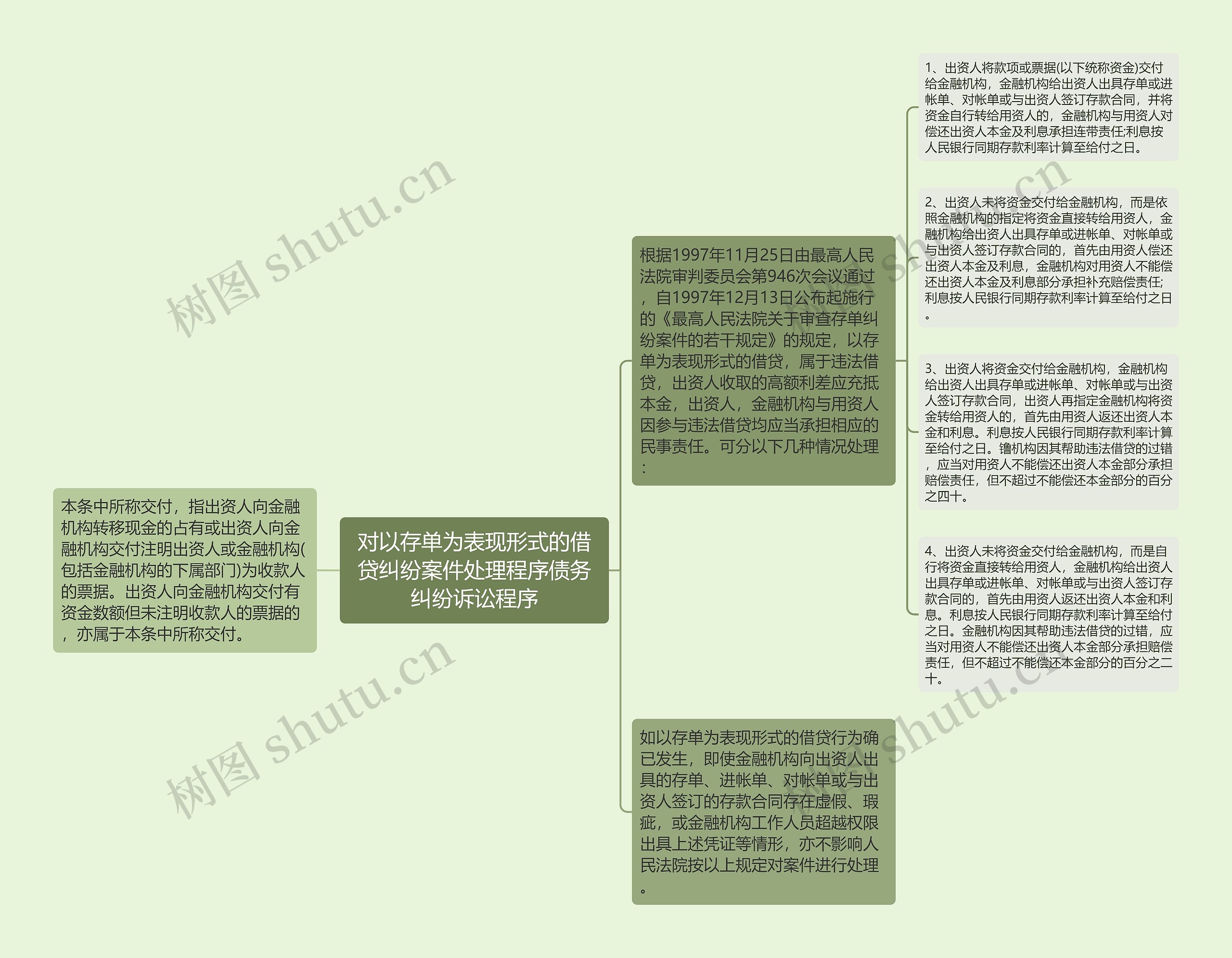 对以存单为表现形式的借贷纠纷案件处理程序债务纠纷诉讼程序