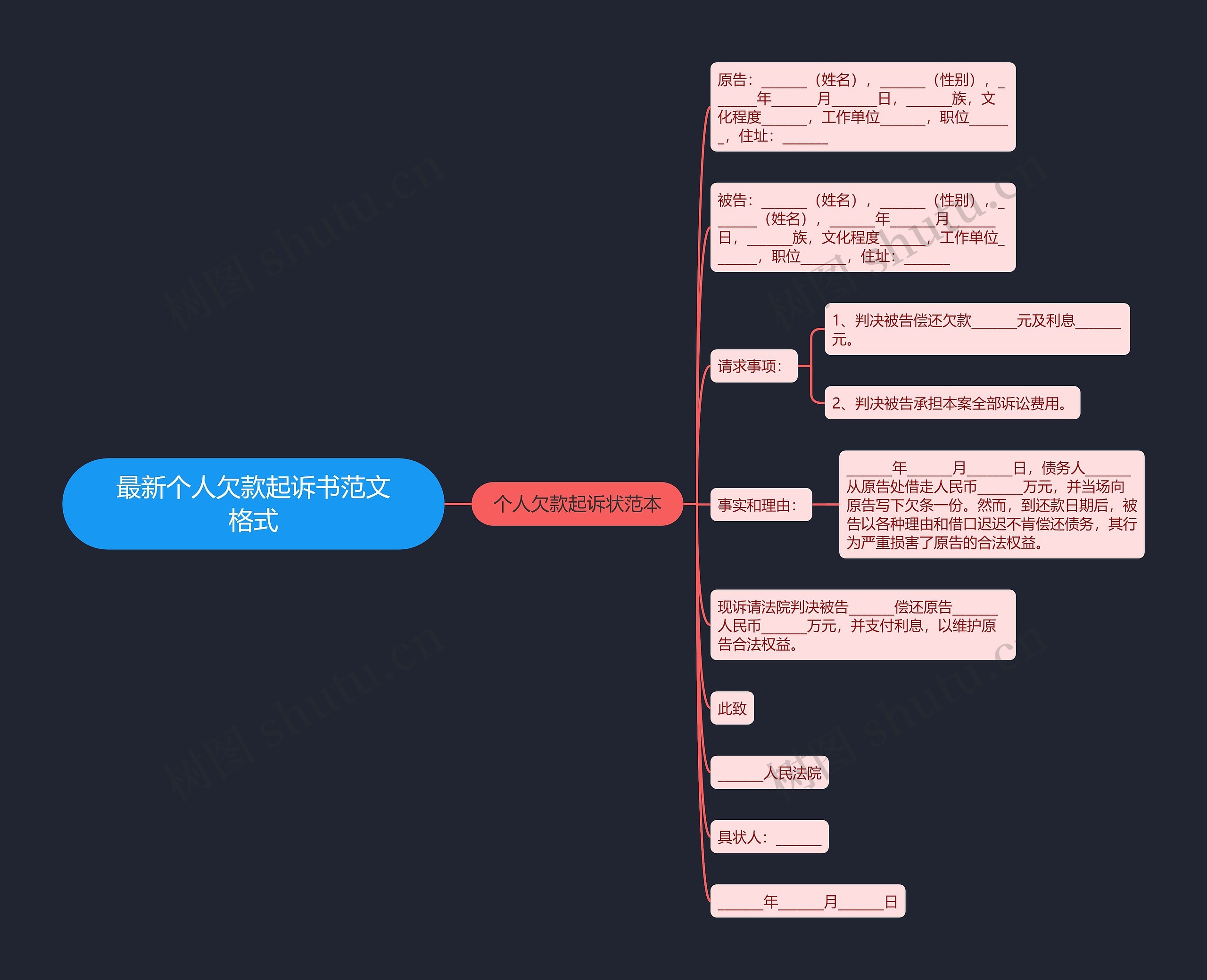 最新个人欠款起诉书范文格式思维导图