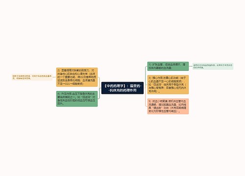 【中药药理学】：温里药--抗休克的药理作用