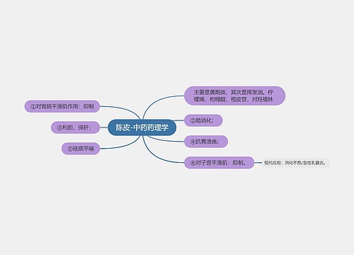 陈皮-中药药理学