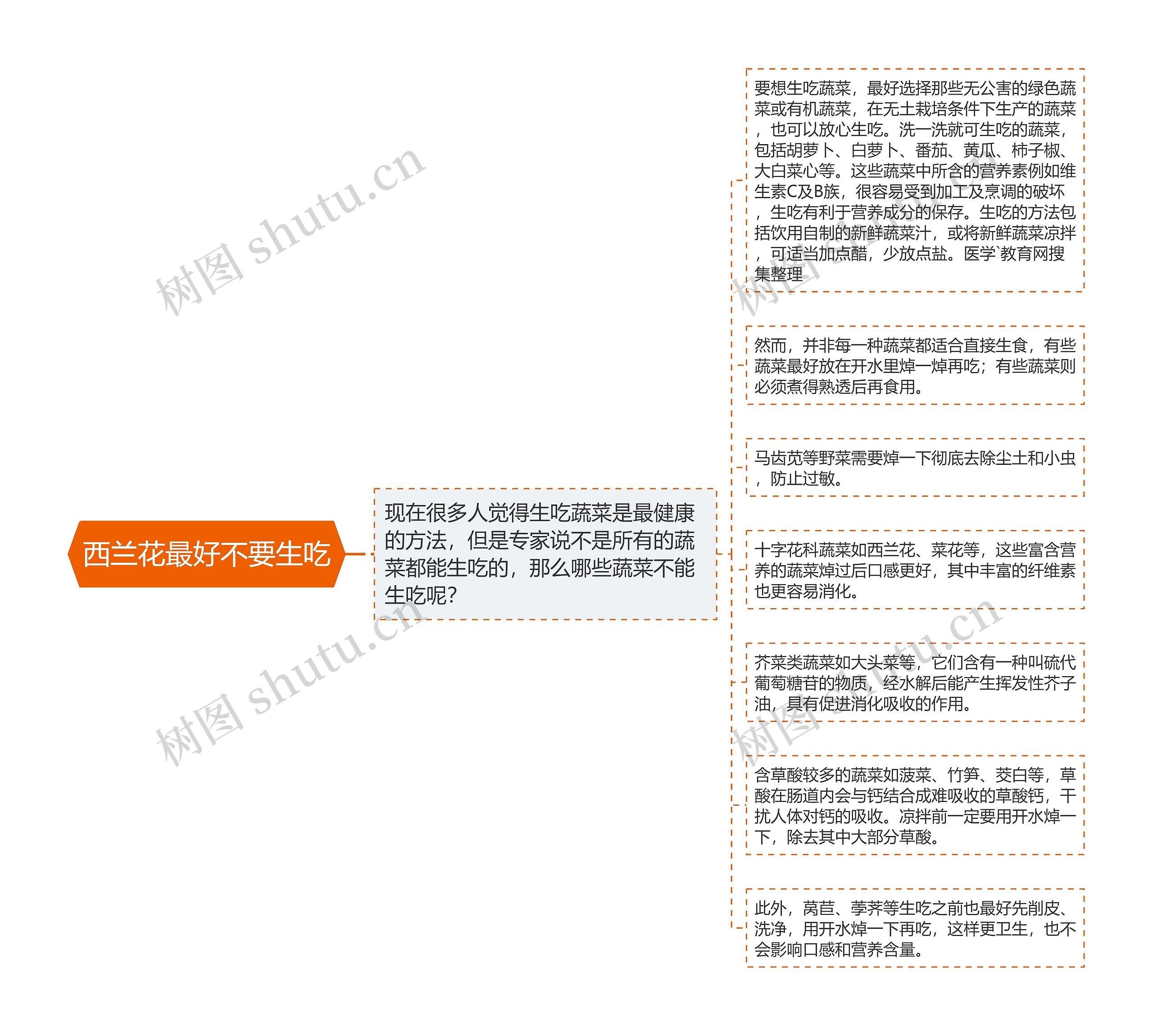 西兰花最好不要生吃 西兰花最好不要生吃