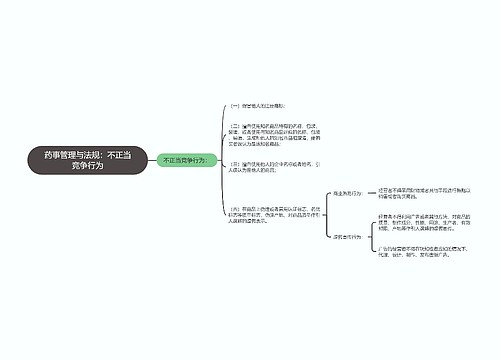 药事管理与法规：不正当竞争行为