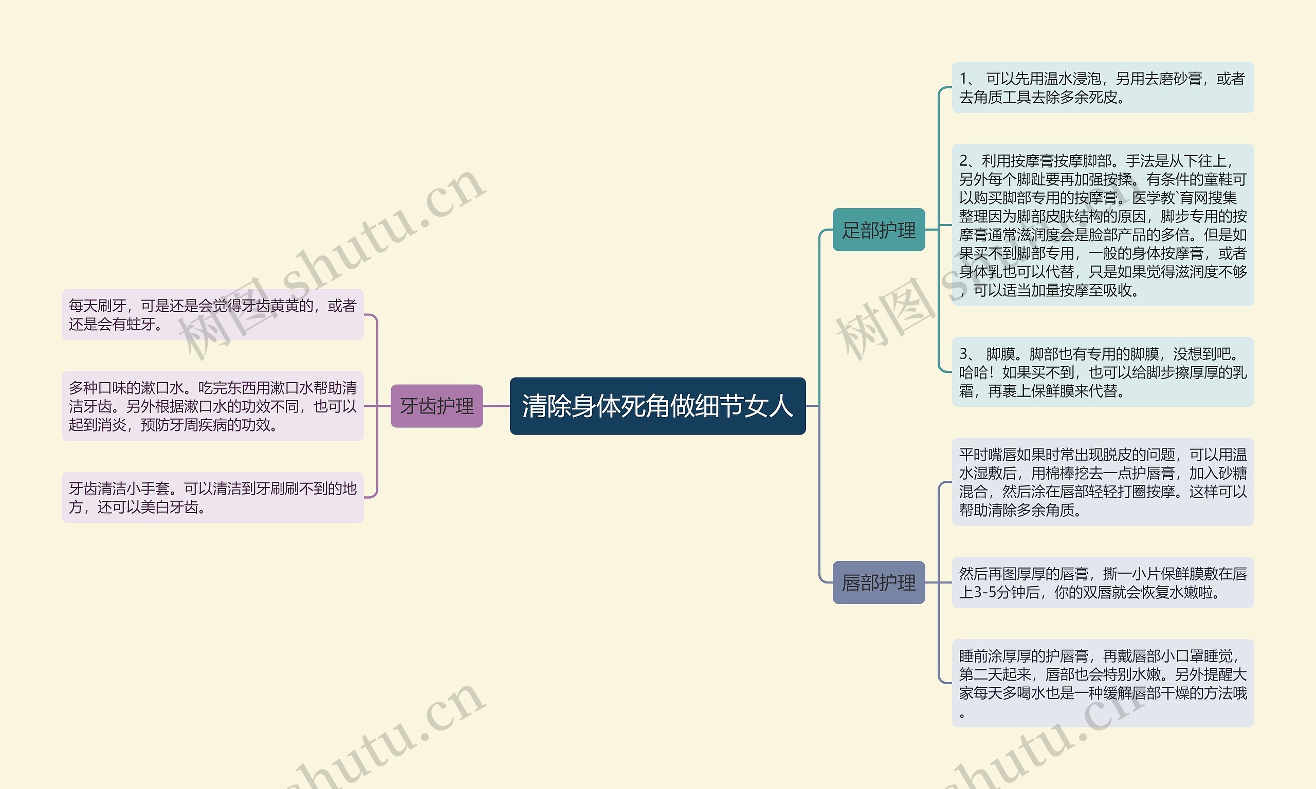 清除身体死角做细节女人思维导图