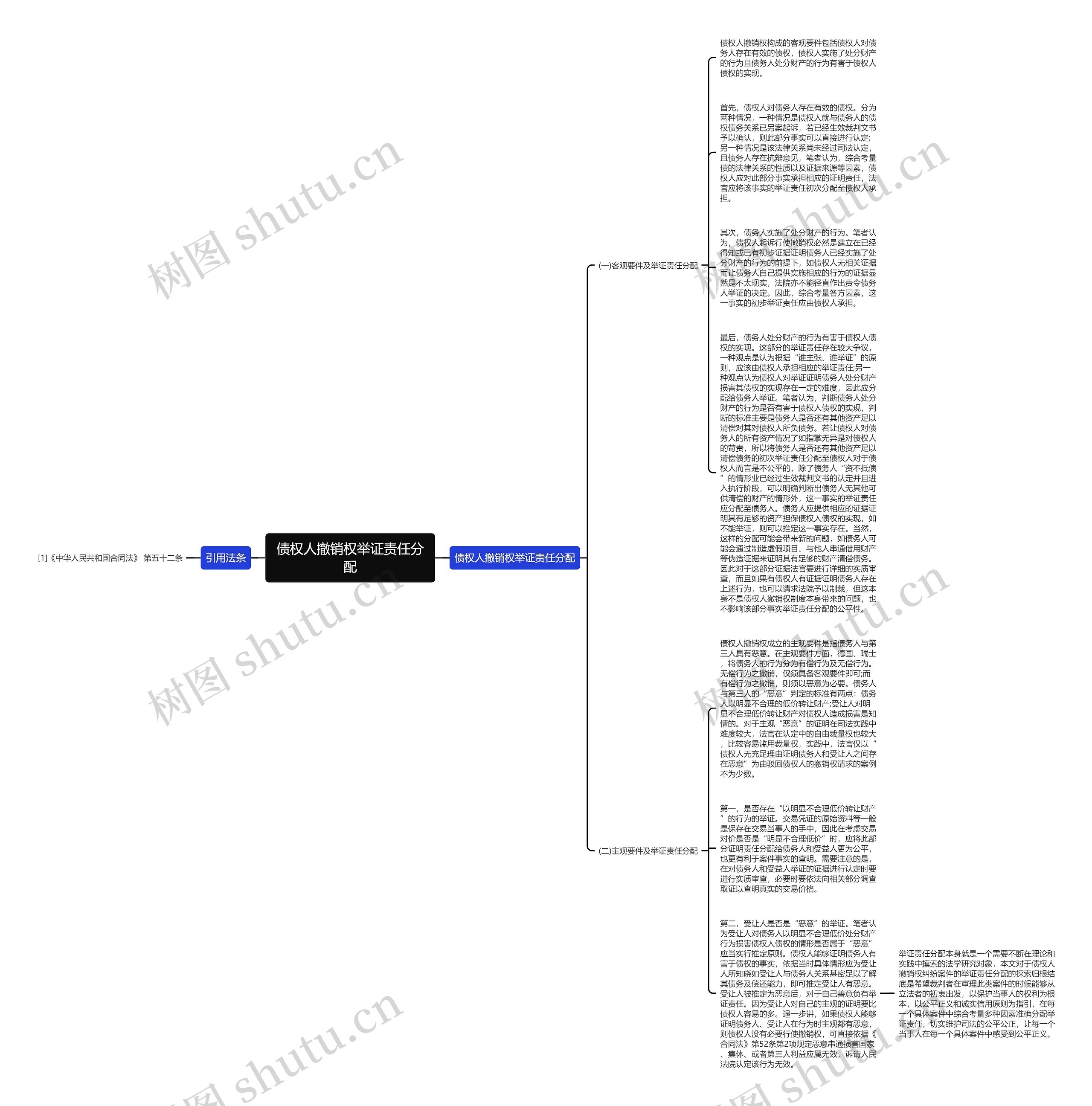 债权人撤销权举证责任分配思维导图