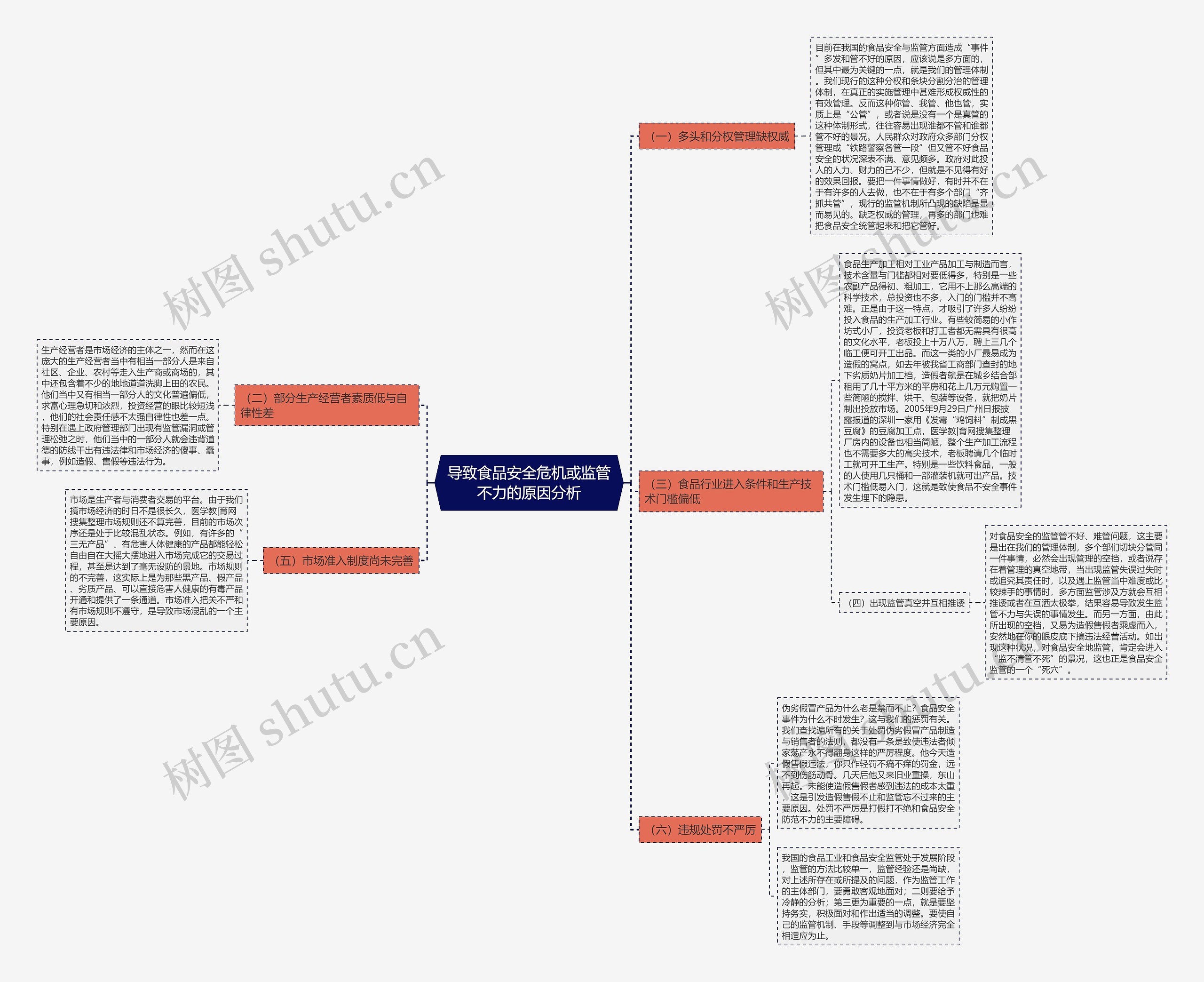 导致食品安全危机或监管不力的原因分析 导致食品安全危机或监管不力的原因分析