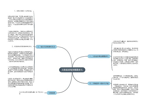 欠款起诉有效期是多久