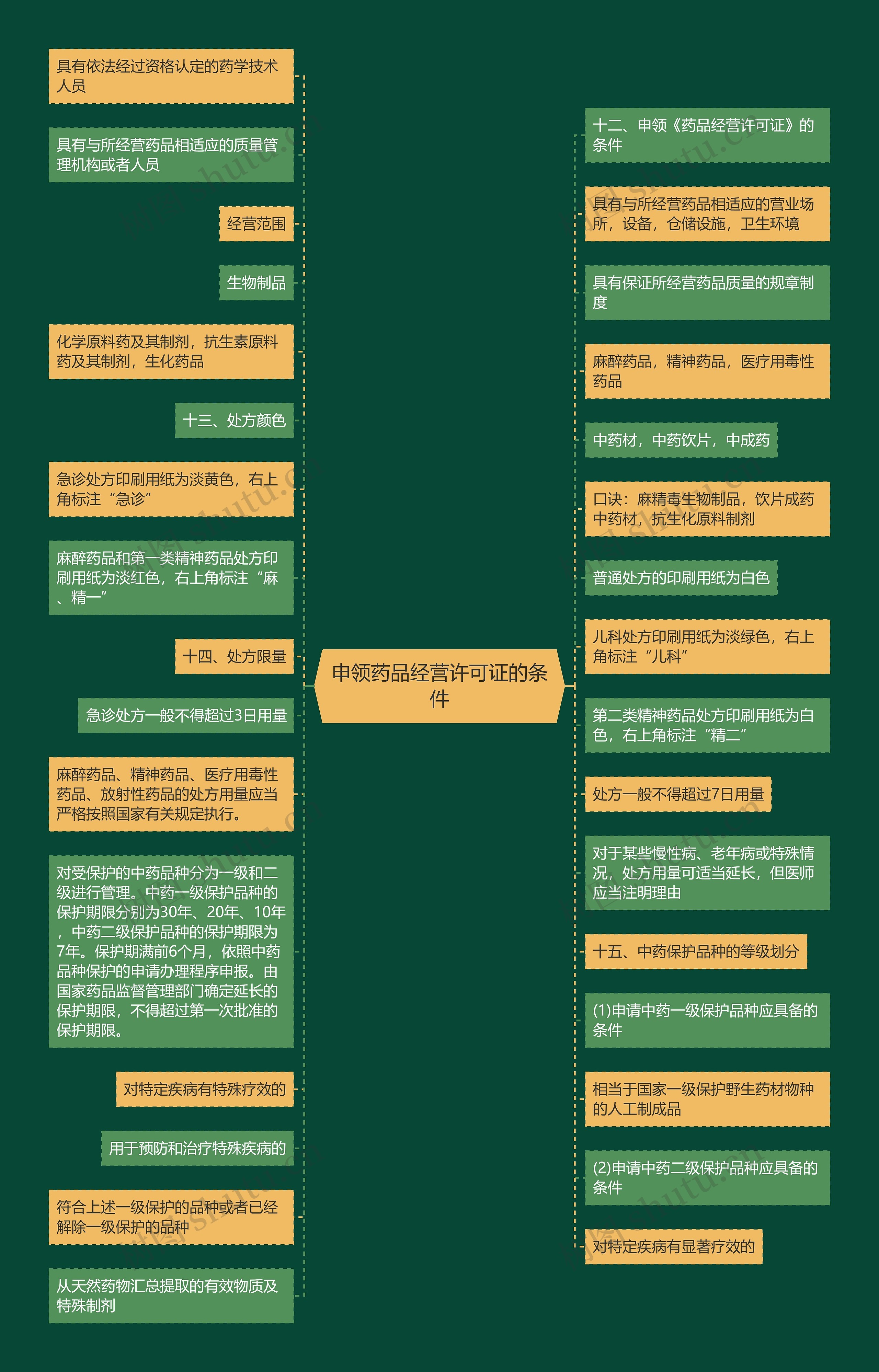 申领药品经营许可证的条件 申领药品经营许可证的条件