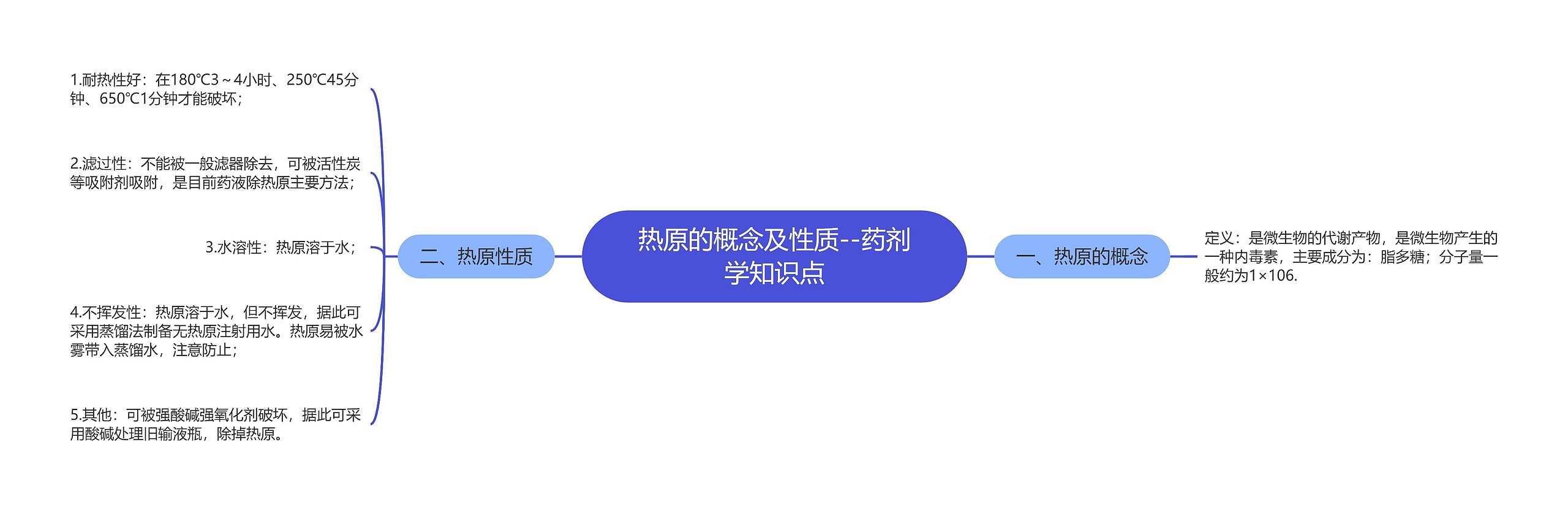 热原的概念及性质--药剂学知识点