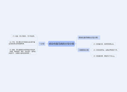 感染性腹泻病的分型分期