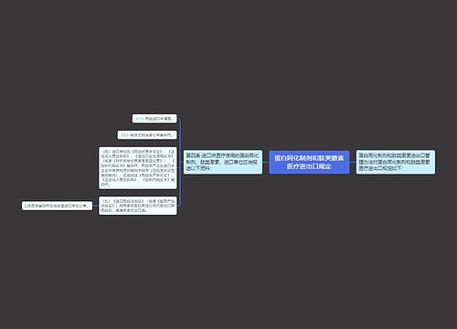 蛋白同化制剂和肽类激素医疗进出口规定