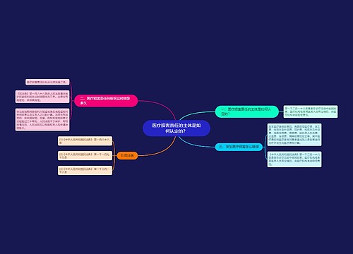 医疗损害责任的主体是如何认定的？